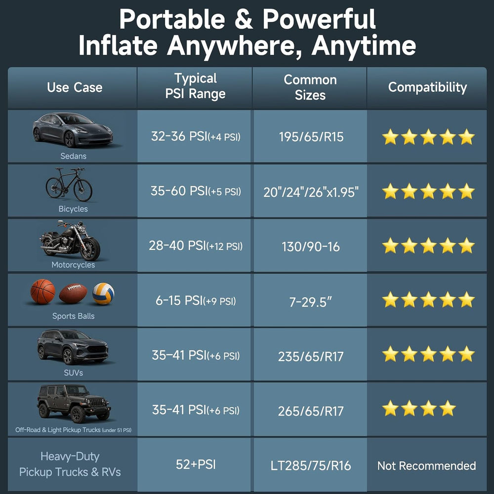 OlarHike Tire Inflator Portable Air Compressor,Dual Power-3*3000mAh &12V DC