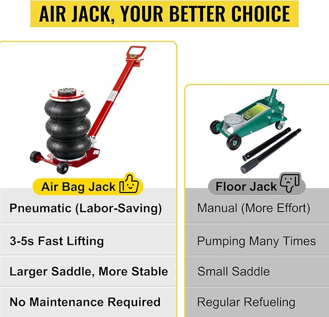 VEVOR Air Jack, 3 Ton/6600 lbs Triple Bag Air Jack, Air Bag Jack Lift Range