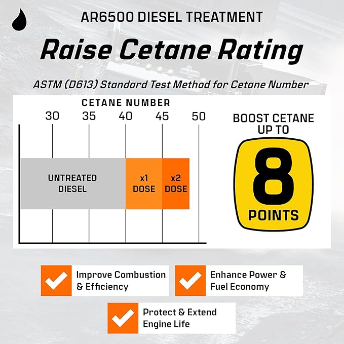 Archoil AR6500 Diesel Treatment Two Pack