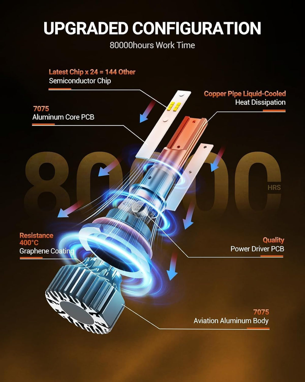 SEALIGHT 9004/HB1 Fog Bulb, 32000LM Ultra-Bright, 6000K Pure White, 3-Minute ...