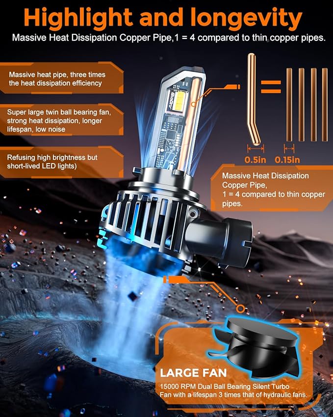 9006 Led Bulbs, 40000lm Brightness HB4 Fog Lights Bulbs Real 1:1 Mini Size (P...