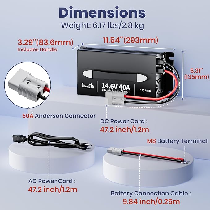 UltraFast 12V 40A LiFePO4 Battery Charger