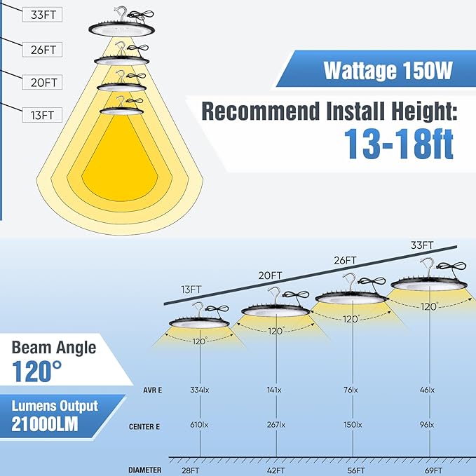 20 Pack 150W UFO Led High Bay Light Fixture, 5000K Daylight Commercial Shop Bay