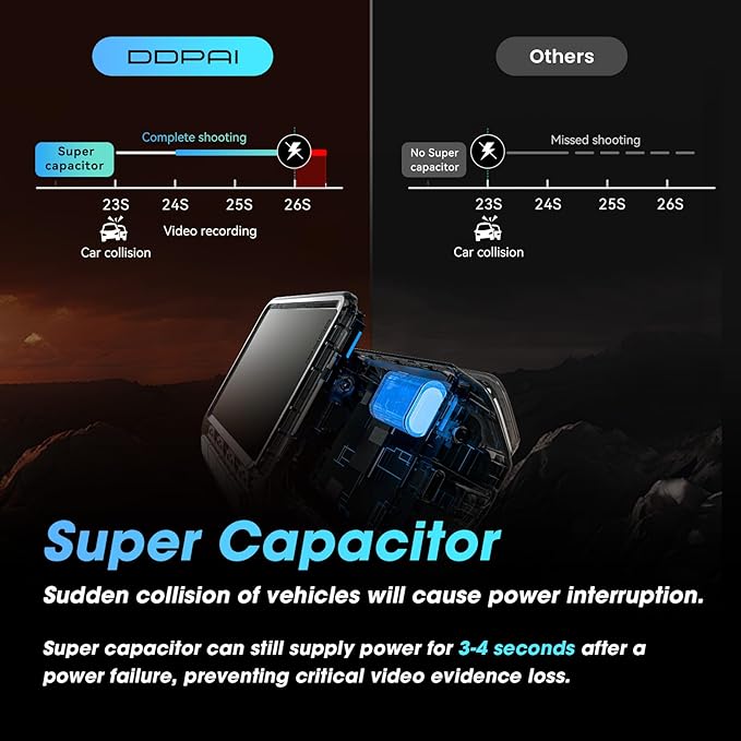 DDPAI Dash Cam Front and Rear, 4K + 1080P Dash Camera