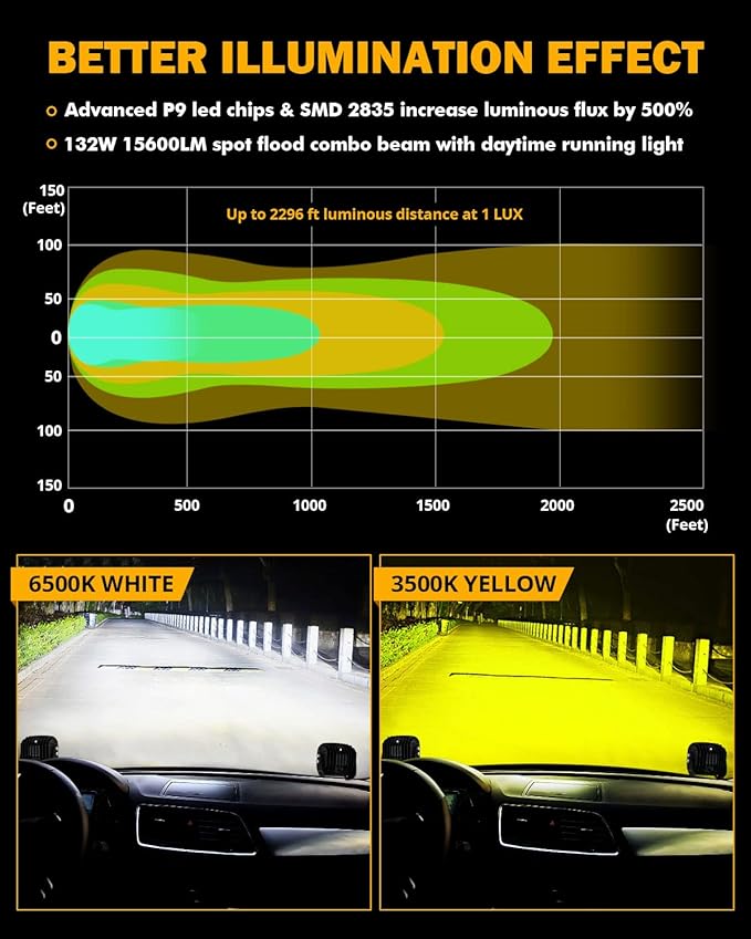 Auxbeam 5" LED Offroad Light