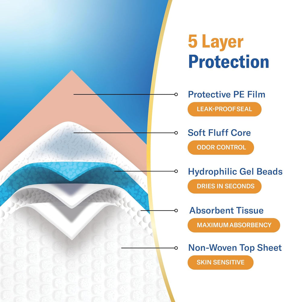 Curera Chucks Premium Disposable Underpads 36”x36” [100-Count] Ultra Absorben...