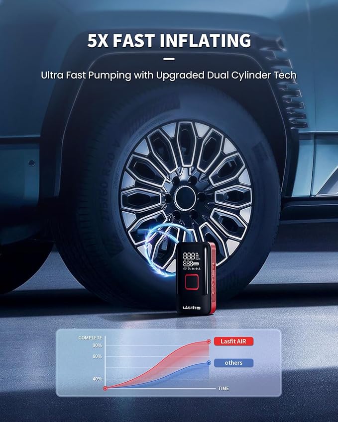 LASFIT TK1 Tire Inflator Portable Air Compressor 150PSI Tire Inflator 12000mAH