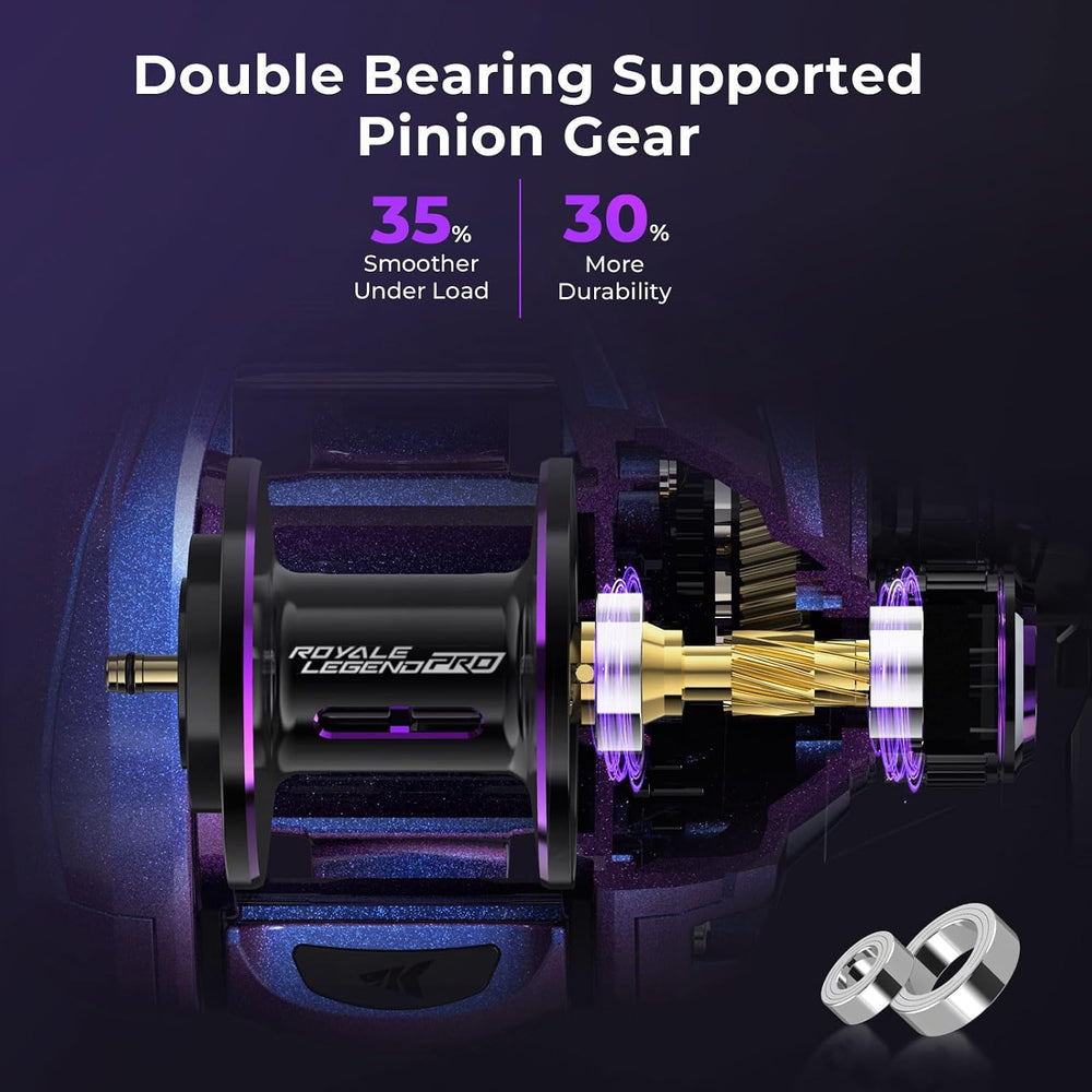 KastKing Royale Legend Pro Baitcasting Fishing Reels with 8.0:1 Gear Ratio