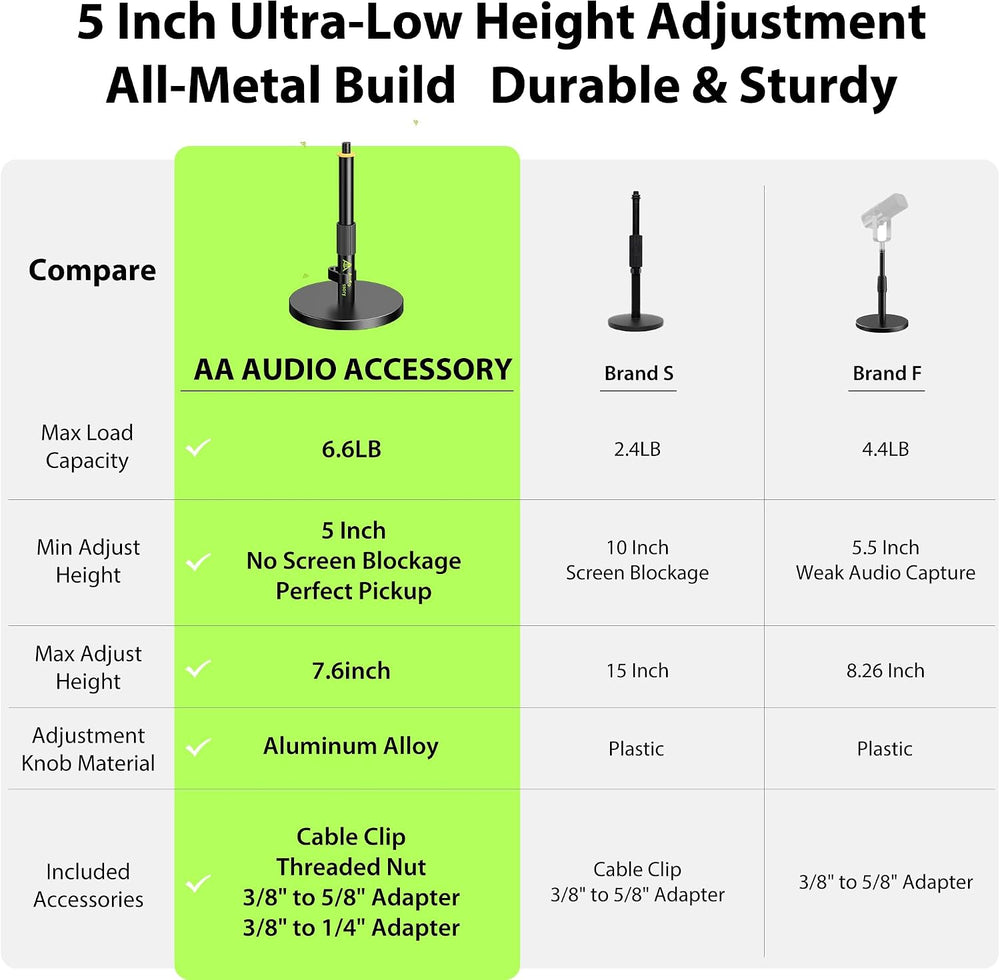 AA AUDIO ACCESSORY Short Mic Stand Desk, Ultra Low 5 Inch Adjustable