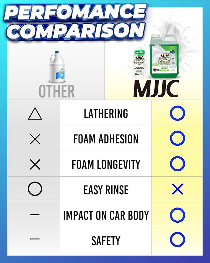 MJJC Foam Ultimate Snow Foam Car Wash Soap Specialized Car Shampoo