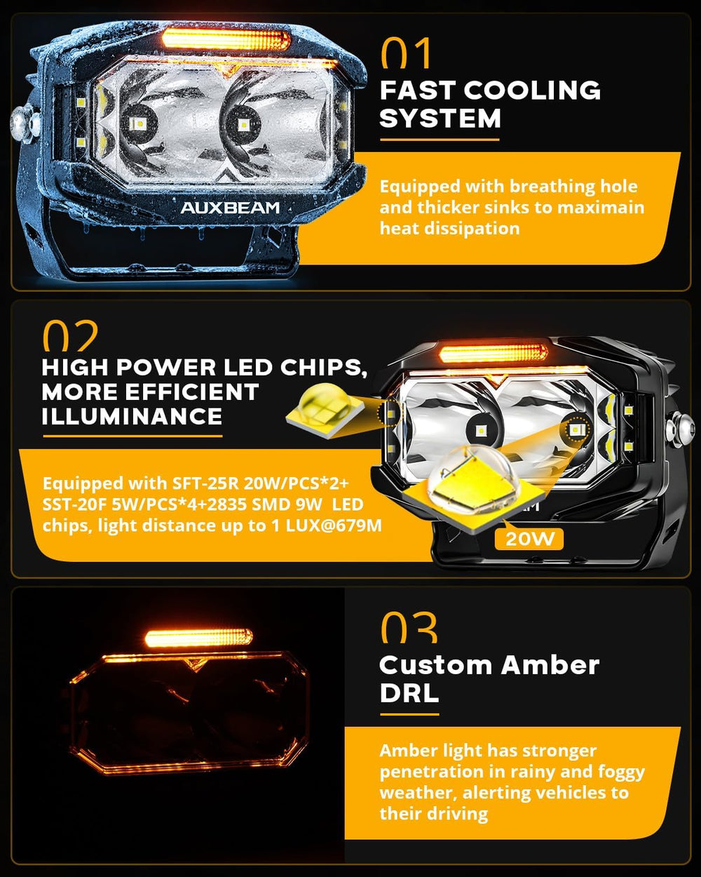 Auxbeam 5'' 138W LED Light Pod, V-MAX 270° Side Shooter Ditch Lights ...