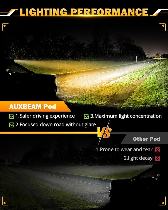 Auxbeam 7 Inch 300W LED Light Bar, 6 Modes Strobe Amber Pod Lights Yellow Fog