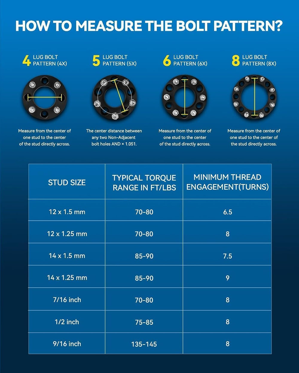 PHILTOP 5x5 1 inch Hub Centric Wheel Spacers for 1991-1998 C1500, 2022-2024 G...