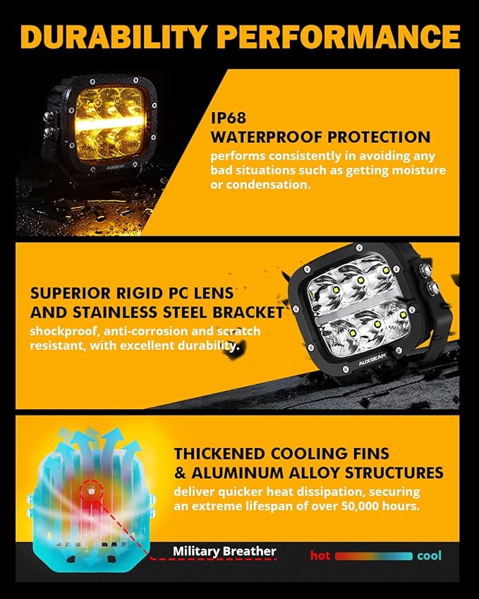 Auxbeam 5" LED Offroad Light