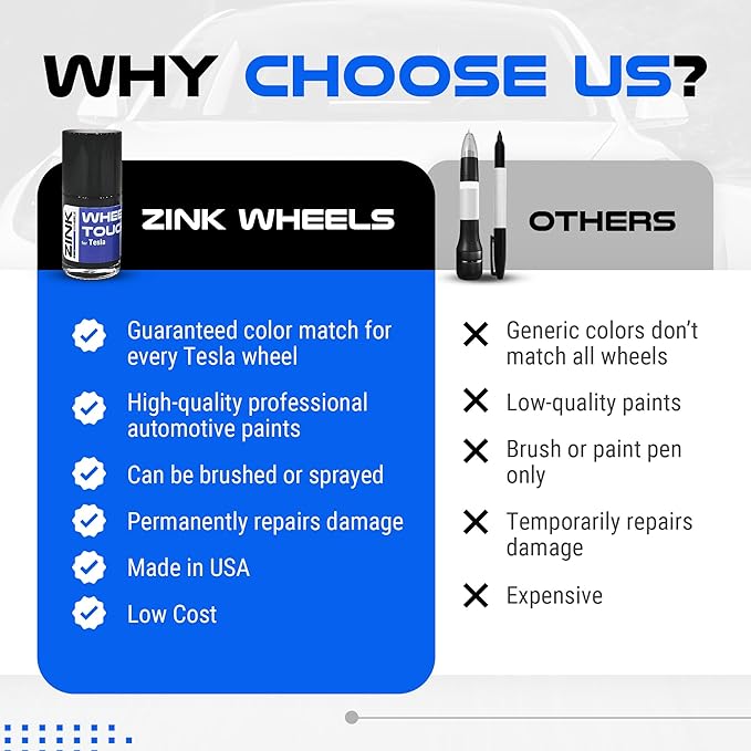 Premium Tesla Wheel Curb Rash Repair Kit