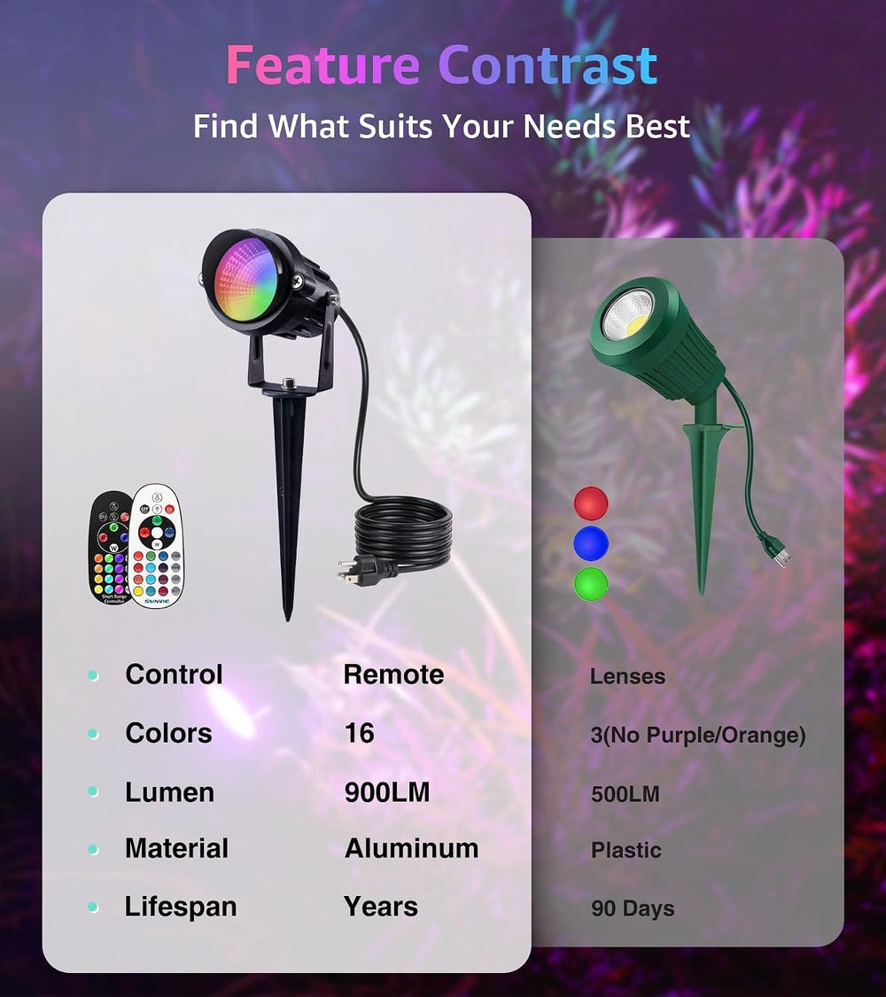 SUNVIE Halloween Spotlights Outdoor Waterproof 12W RGB LED Landscape Lights