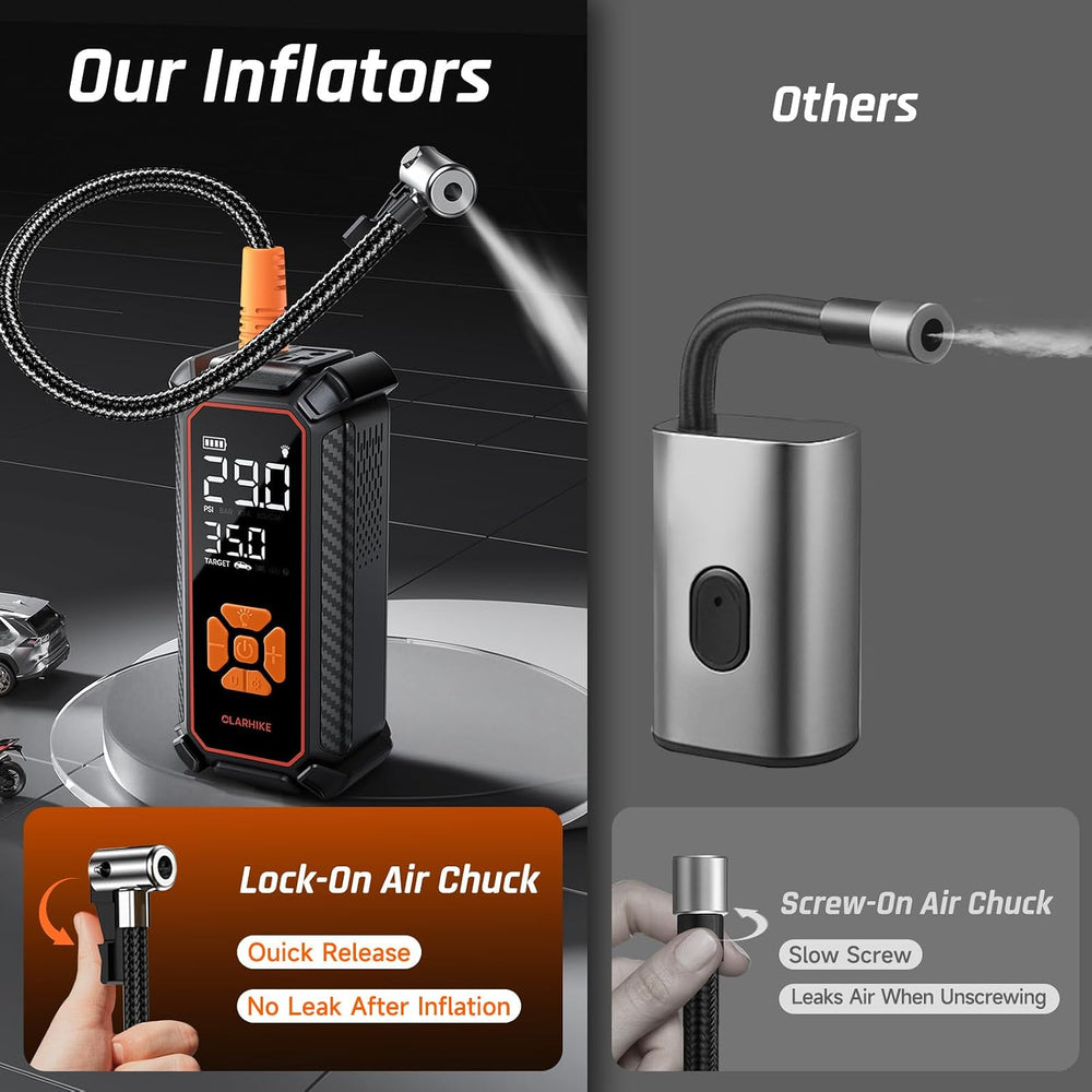OlarHike Tire Inflator Portable Air Compressor,Dual Power-3*2000mAh &12V DC