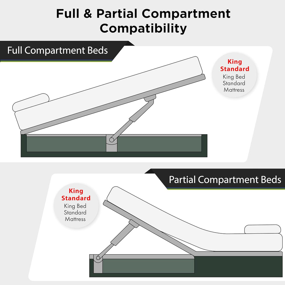 Hatchlift RV Bed Lift Kit - King Size - Gas Strut Hardware for Heavy Lids - A...