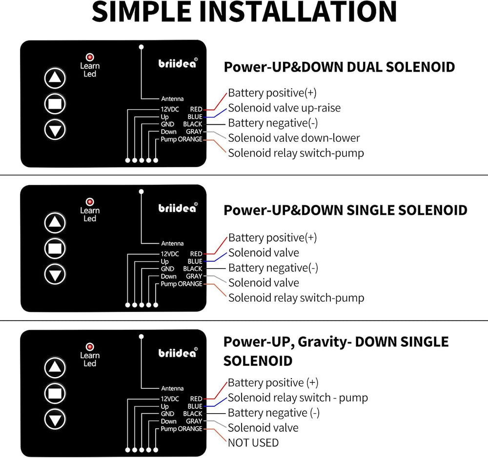 briidea Wireless Dump Trailer Remote Control – Compatible with 3-Wire & 4...