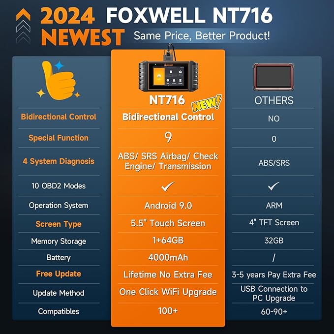 FOXWELL NT716 Bidirectional OBD2 Scanner – ABS, Transmission, Engine Scanner