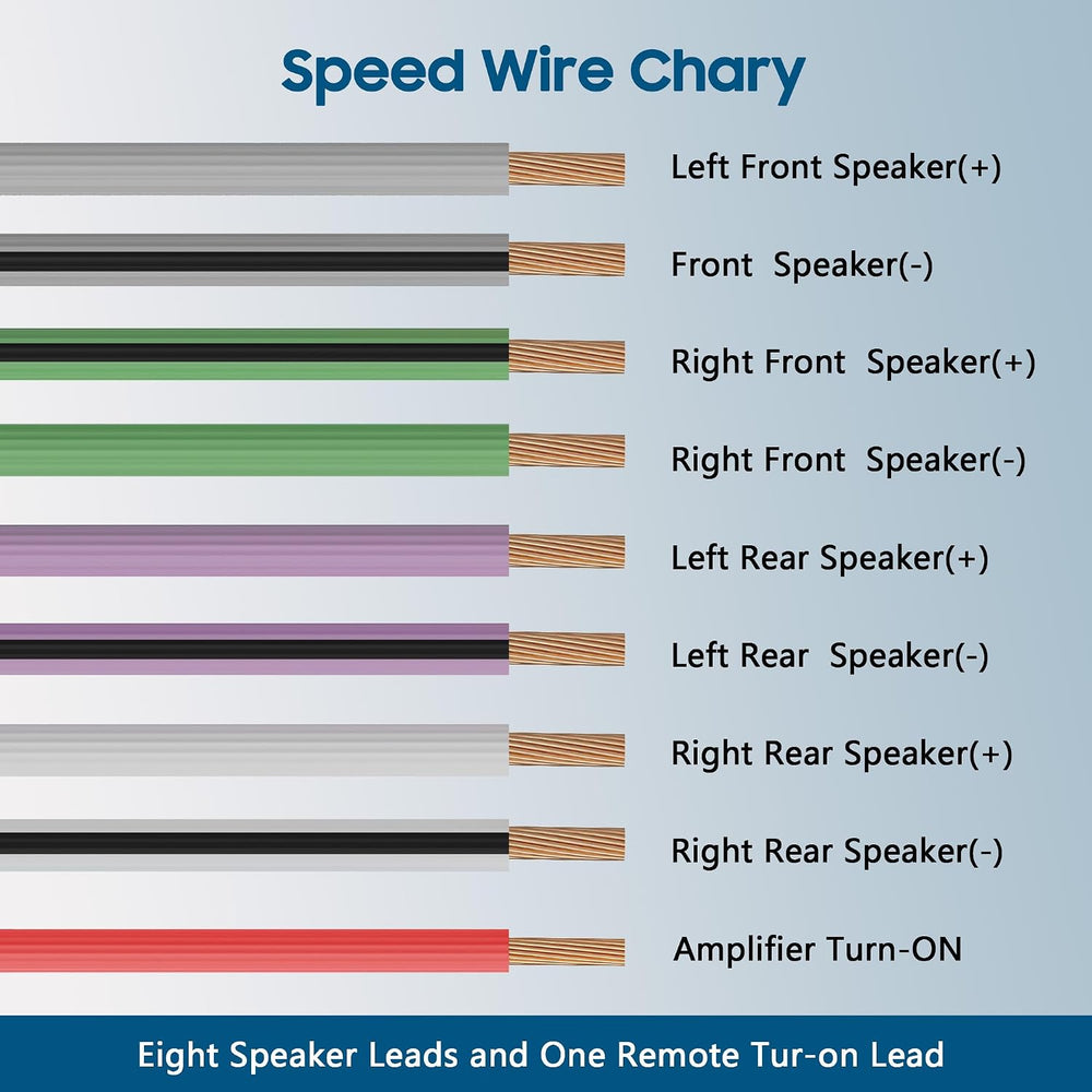 9 Conductor Speaker Cable 25 FT, 18 Gauge Pure Copper Cable with Aluminum Foi...