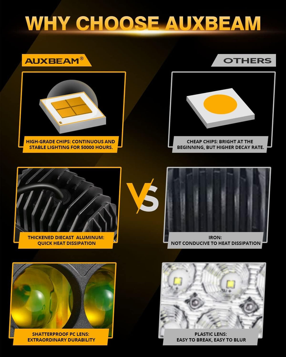 Auxbeam 4In 60W Amber Fog Lights Spot Offroad LED Pod Light Cube, R4 Series
