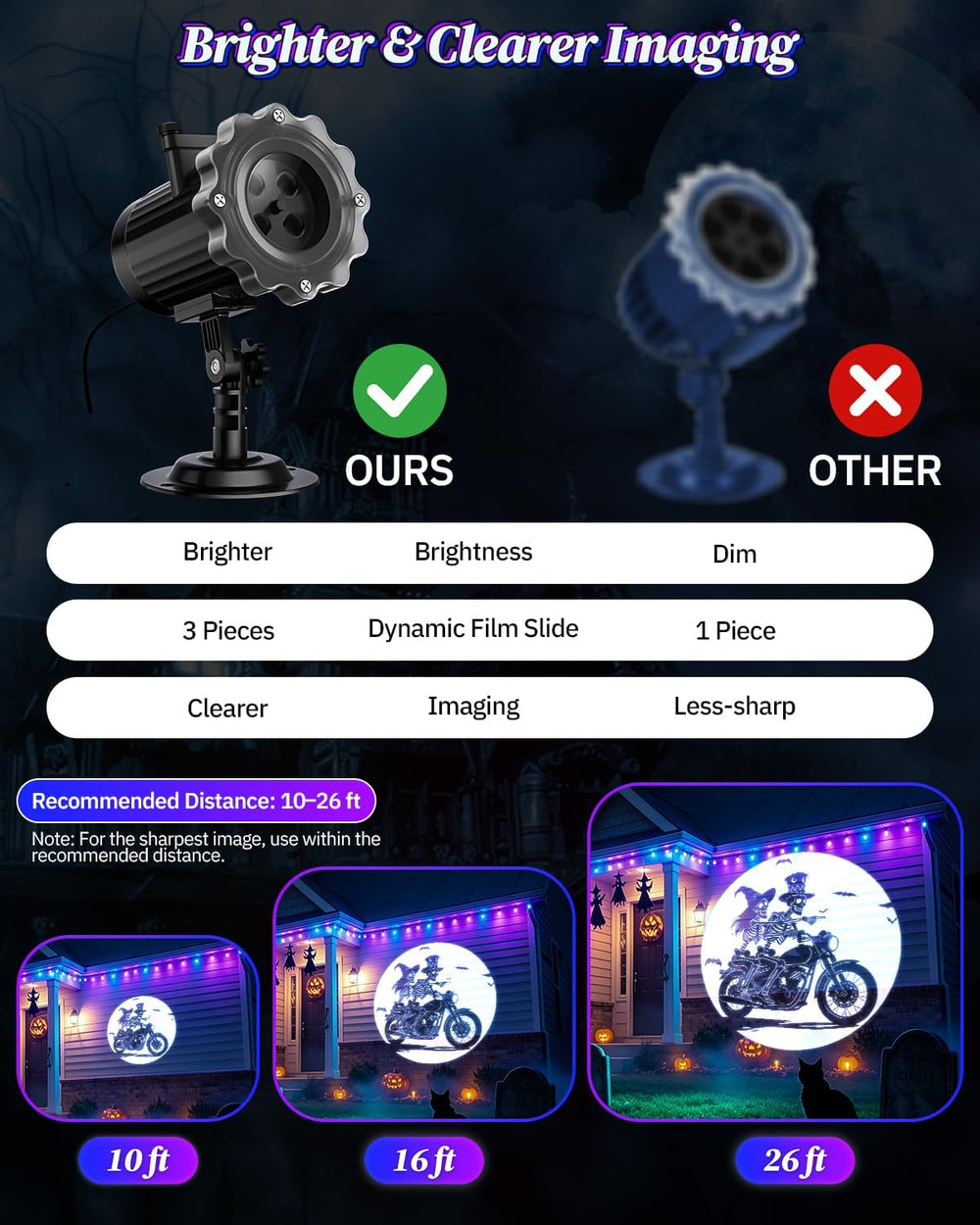 3 in 1 Halloween Projector Lights, Dynamic Halloween Projector Outdoor