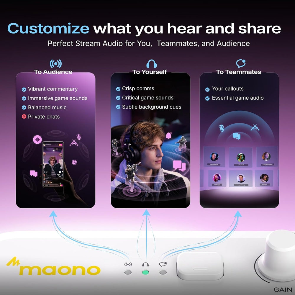 MAONO G3 Gaming Audio Mixer with Map Any Audio Sources for PC Streaming