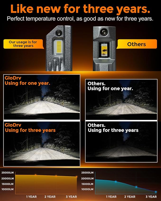 9006 Led Bulbs, 40000lm Brightness HB4 Fog Lights Bulbs Real 1:1 Mini Size (P...