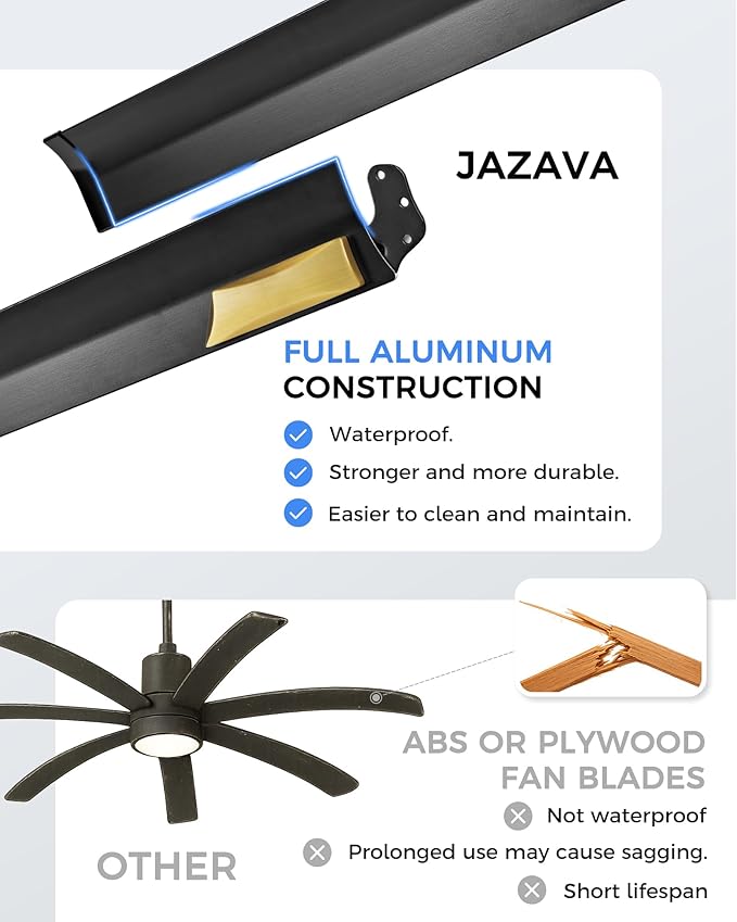 Industrial Ceiling Fan With Light, 72 Inch Black & Gold Ceiling Fan With 8