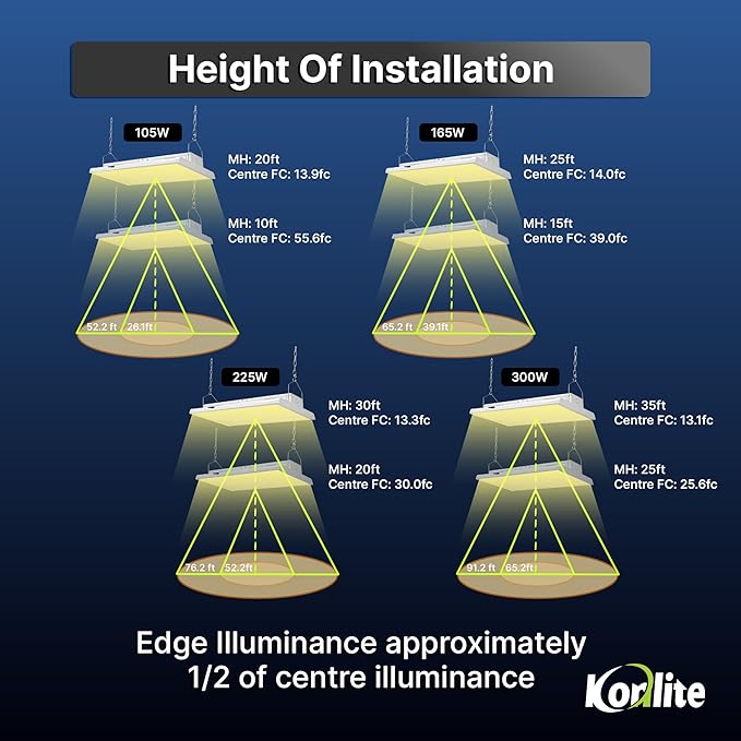 2 FT Linear LED Shop Lights, 170LM Bay Ceiling Shop Light