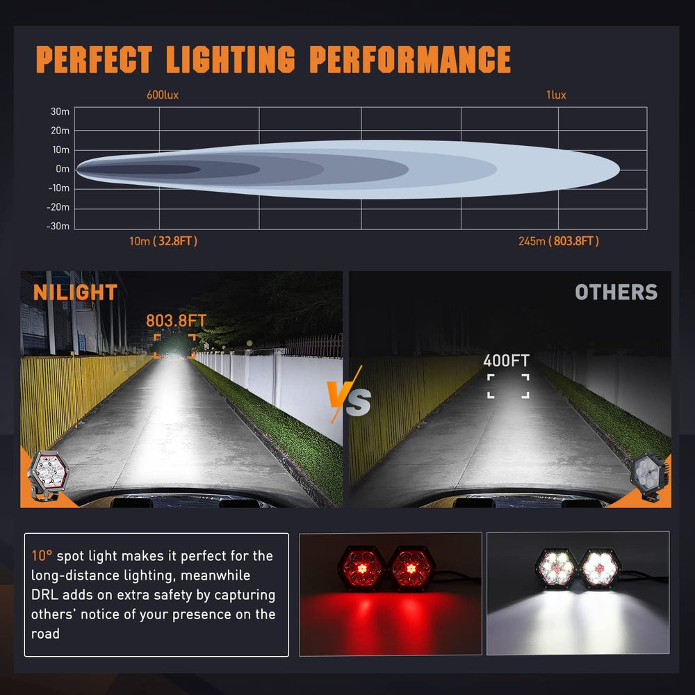 Nilight 4 Inch Hexagon 30 W 2600LM 10° Super Spot LED Pod Lights with DRL
