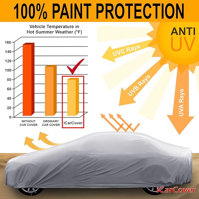 iCarCover Premium Car Cover for 1984-1996 Buick Century Wagon Heavy Duty