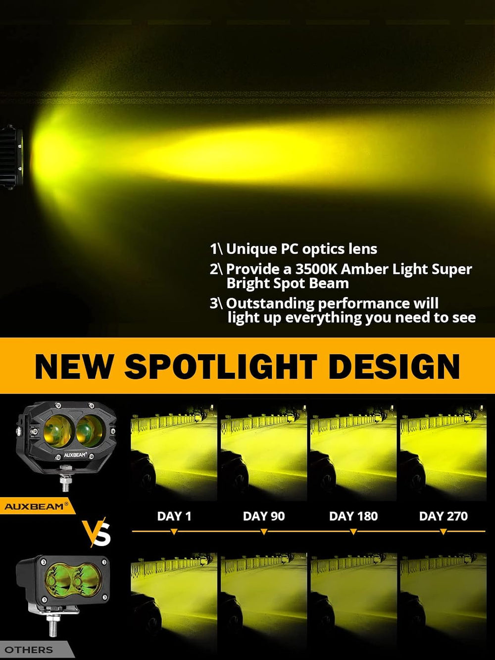 Auxbeam 4 Inch Amber Fog Lights, 60W Square R4 Series Off Road Spot Beam
