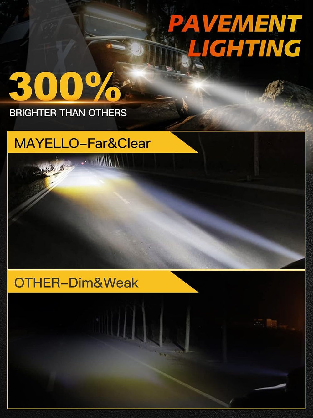 MAYELLO 4 Inch Led Light Pods 60W Square Pod Light with Spot Lens Beam