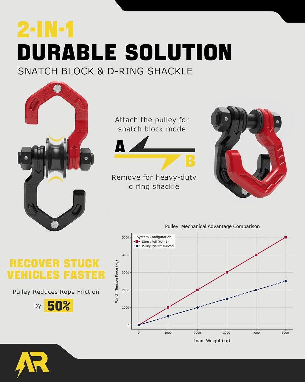 Snatch Block Separate Shackle, 3/4" D Ring Shackle with Pulley, 57320lbs...