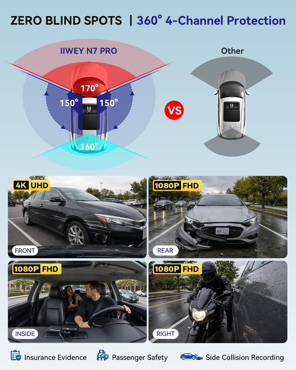 IIWEY N7 PRO 4K STARVIS 4-Channel Dash Cam 360° View, 8-IR Night Vision