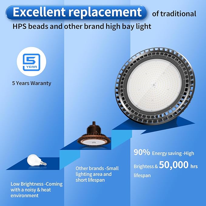 500W LED High Bay Light 72, 500LM DLC ETL Listed Industrial Grade UFO Light