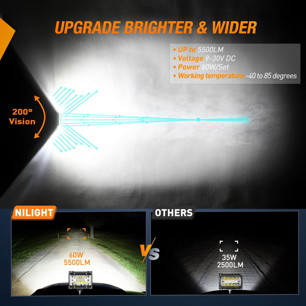 Nilight Side Shooter LED Lights 2PCS 4.3 Inch with Wiring Kit for Truck SUV