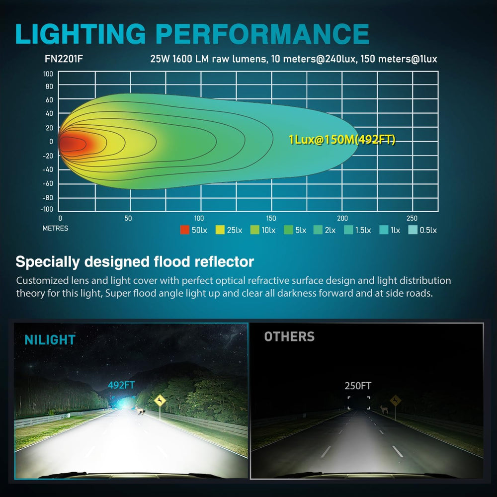 Nilight LED Pod Lights 2 PCS 3 Inch 4LED Flood Beam Square Lamps