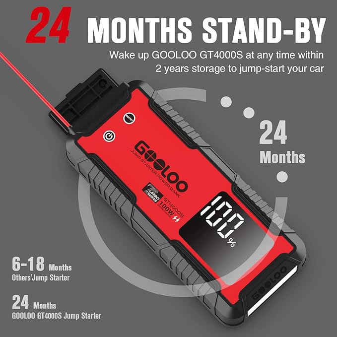 GOOLOO GT4000S Jump Starter 4000 Amp Car Starter 100W Two-Way Fast-Charging