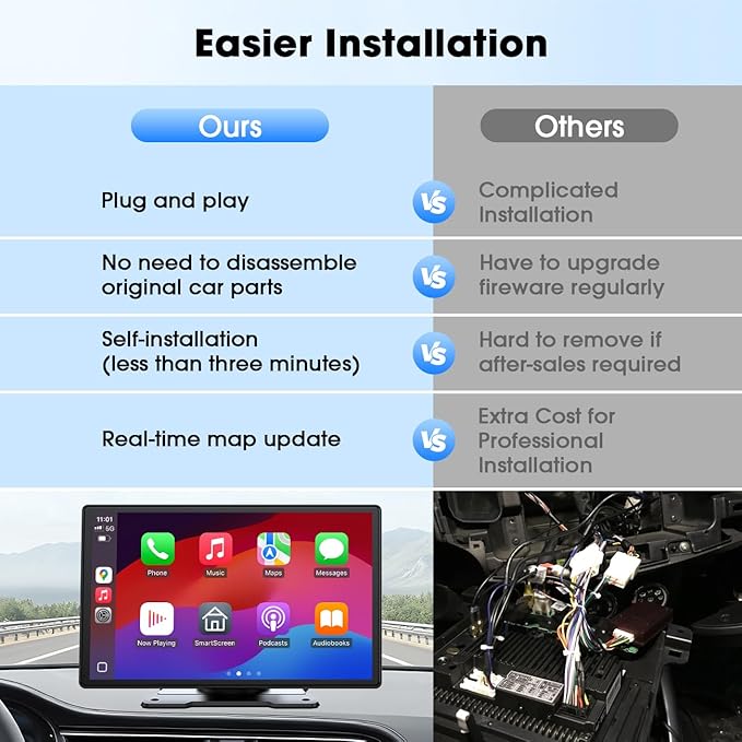 Carplay Screen for Car, Mirror Link, Voice Control, Hands-Free Calling