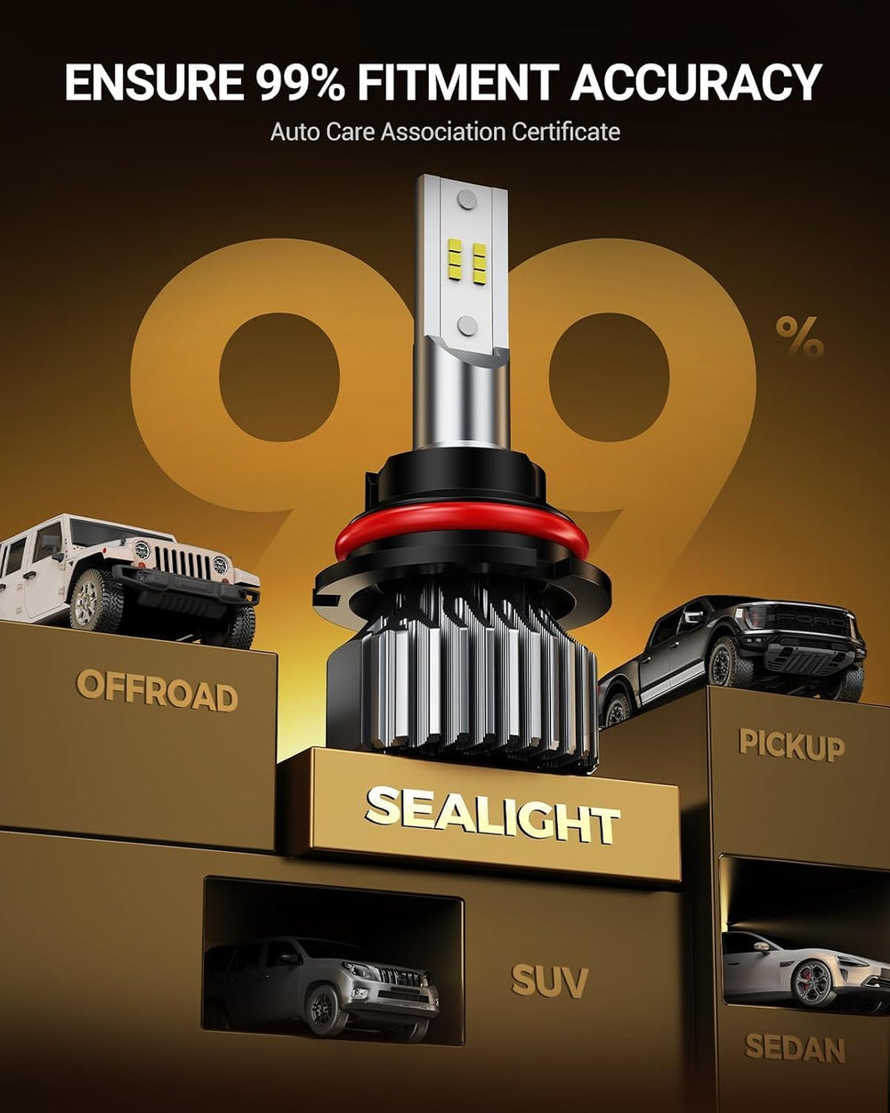 SEALIGHT 9004/HB1 Fog Bulb, 32000LM Ultra-Bright, 6000K Pure White, 3-Minute ...