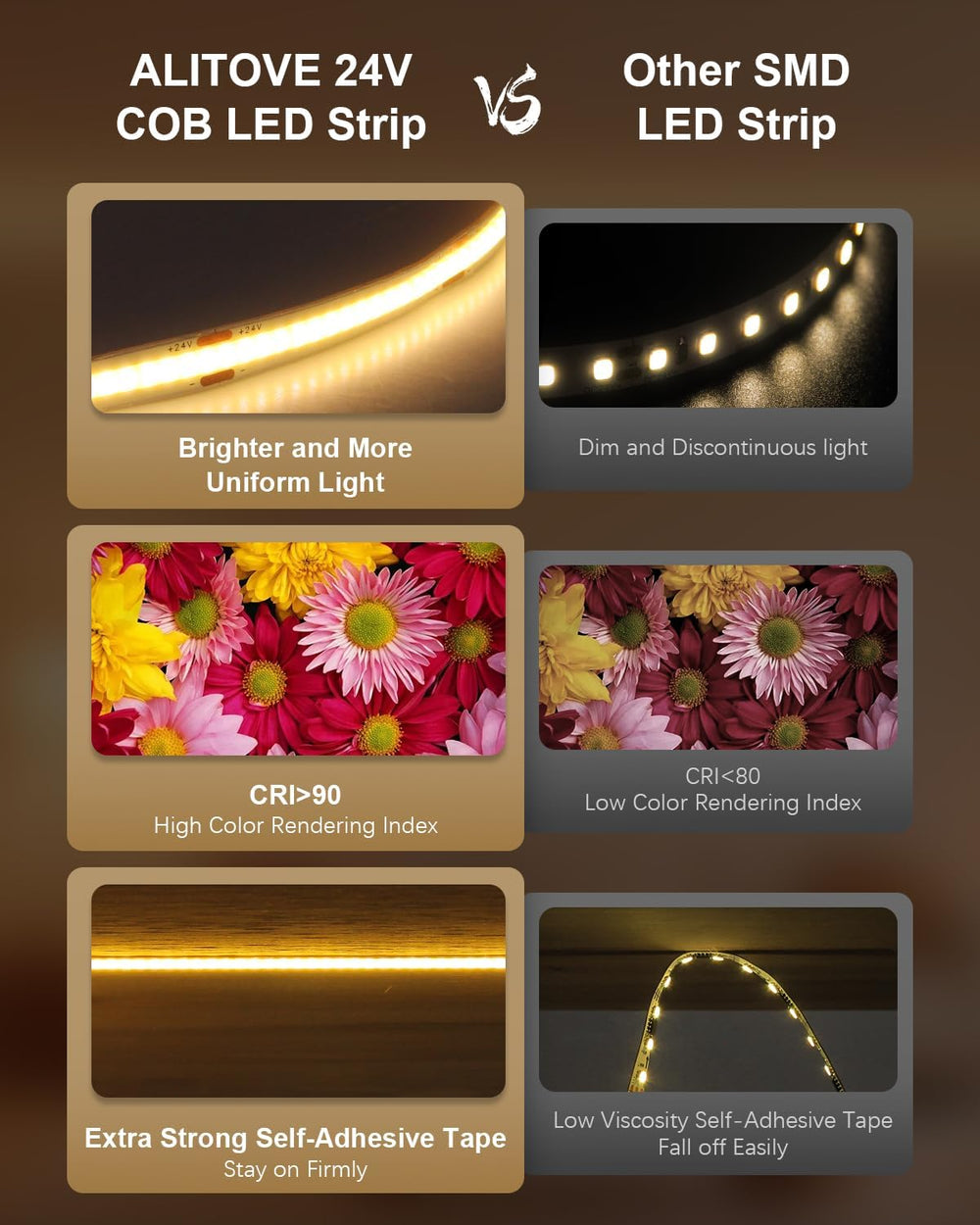ALITOVE 50FT COB LED Strip Lights 24V with Remote Warm White 3000K Dotless