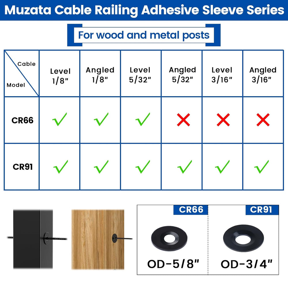 Muzata 100Pack Black Cable Railing Hardware OD 3/4" Adhesive Washer CR91