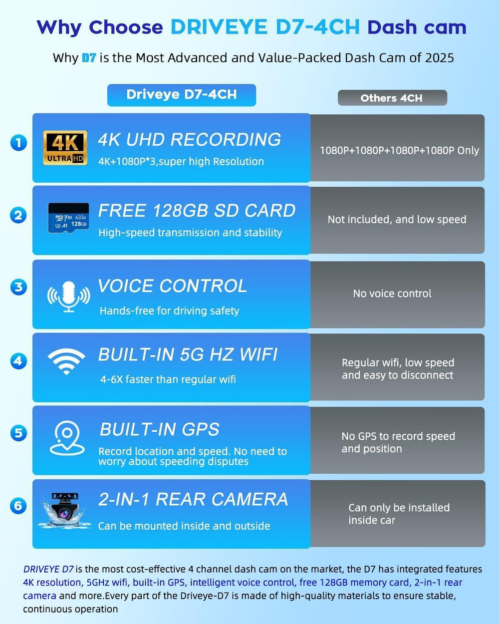 4K Dash Cam 360° View,4 Channel Front and Rear Dash Camera for Cars,Built-in ...