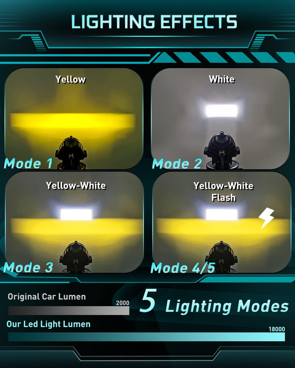CO LIGHT 100W Motorcycle Fog Lights 3,0000 LM Amber White Strobe Pod - 5 Mode...