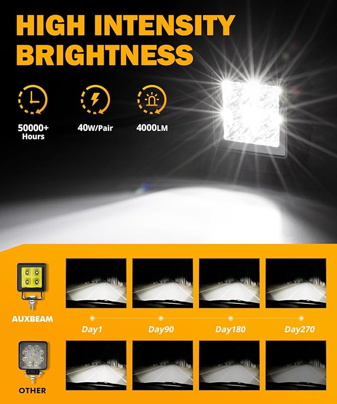 Auxbeam LED Pod Light, 2 Inch White Offroad Cube Light Pods Focusing Spotlights
