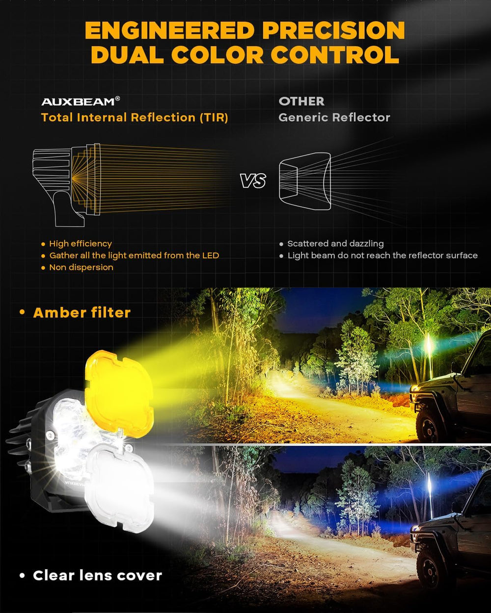 Auxbeam XP-Ultra Series Hyperspot LED Pods 3-Inch Off-Road Lights 2-Pack