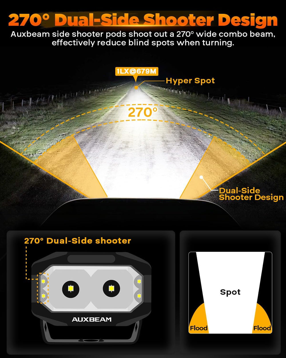 Auxbeam 5'' 138W LED Light Pod, V-MAX 270° Side Shooter Ditch Lights ...